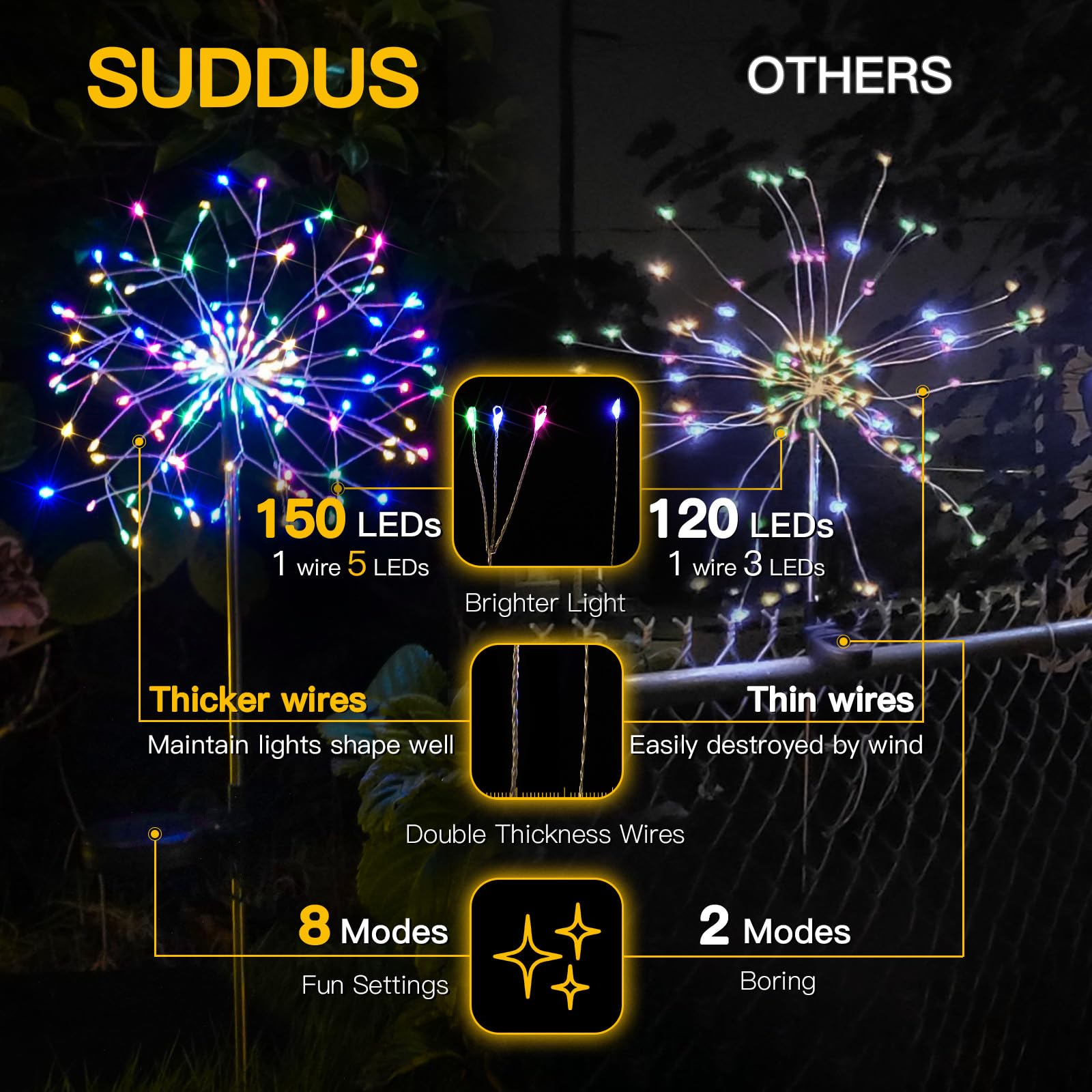 suddus easy-installation solar yard stakes for quick setup
