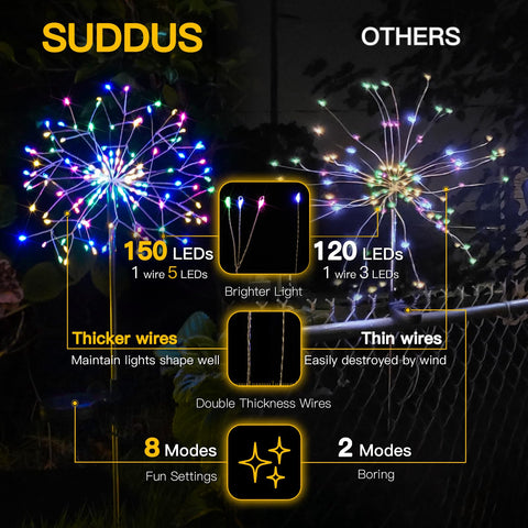 suddus easy-installation solar yard stakes for quick setup