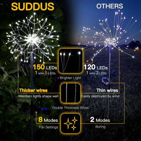 Suddus solar fairy lights brighten the yard with twinkling charm