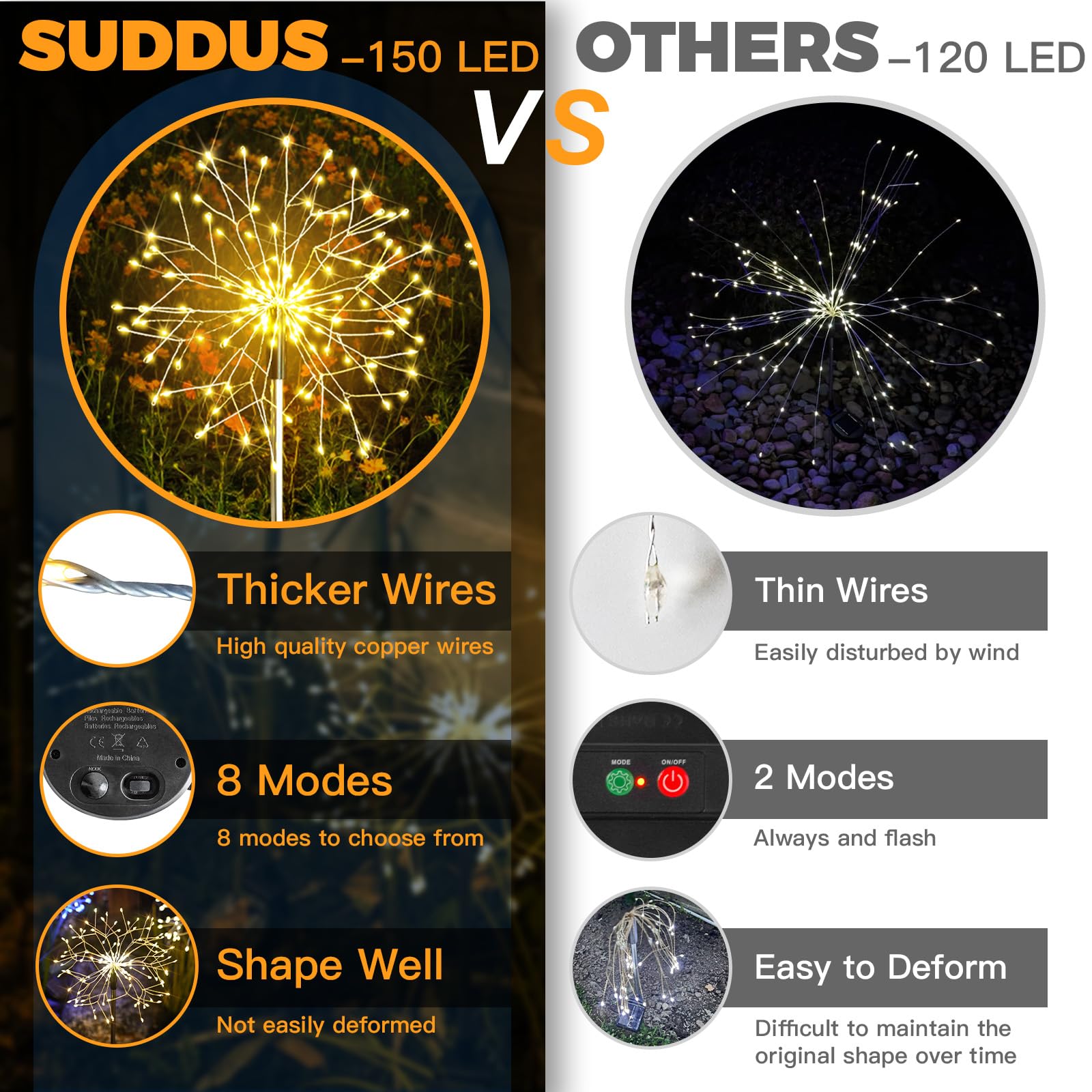 Suddus 5 LEDs per stem provide bright path illumination
