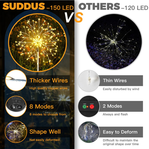 Suddus 5 LEDs per stem provide bright path illumination