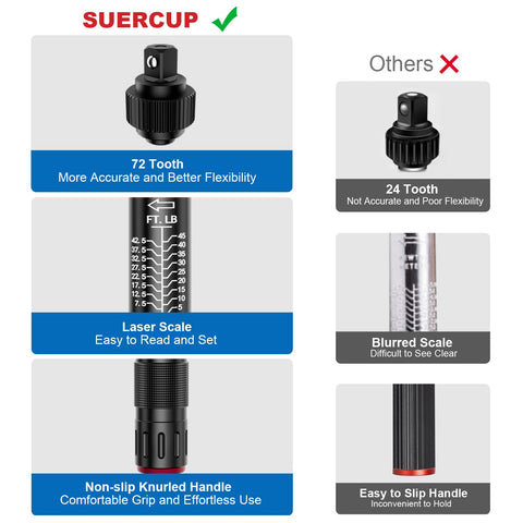 SUERCUP 72-tooth ratchet head delivers smooth, precise adjustment in tight spaces