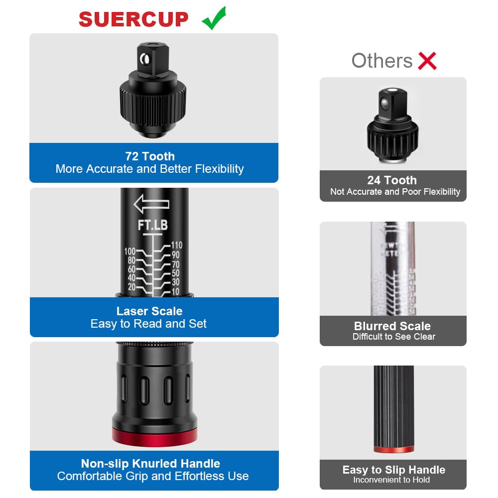 SUERCUP dual-direction operation supports clockwise and counterclockwise tightening.