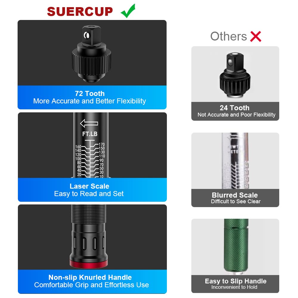 SUERCUP extension bars enhance reach for hard-to-access bolts.