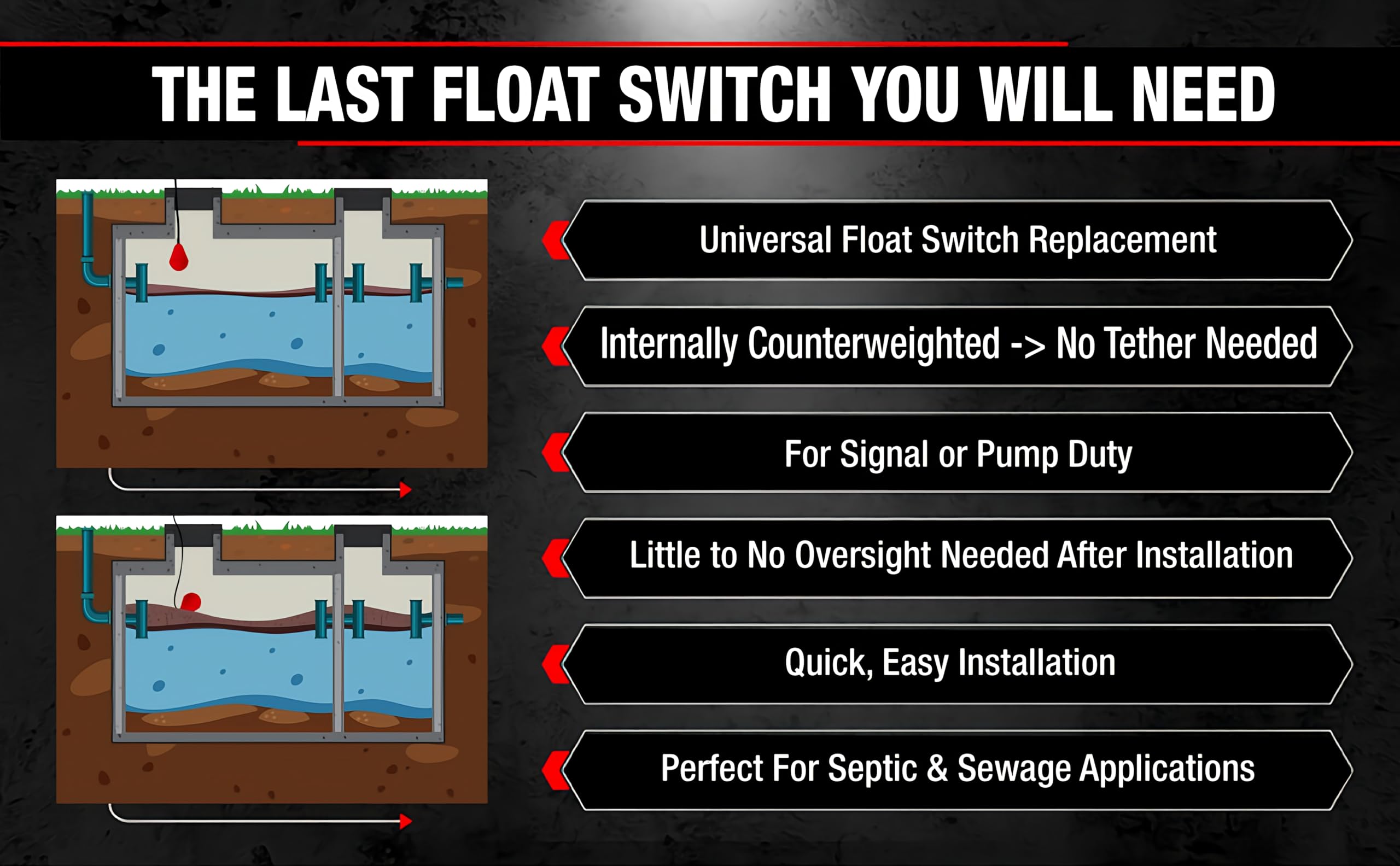 Sump Alarm IP68-rated float switch resists moisture in wastewater environments.