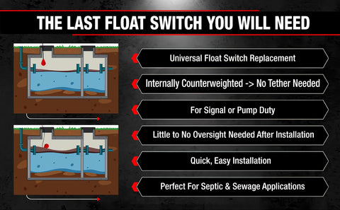 Sump Alarm IP68-rated float switch resists moisture in wastewater environments.