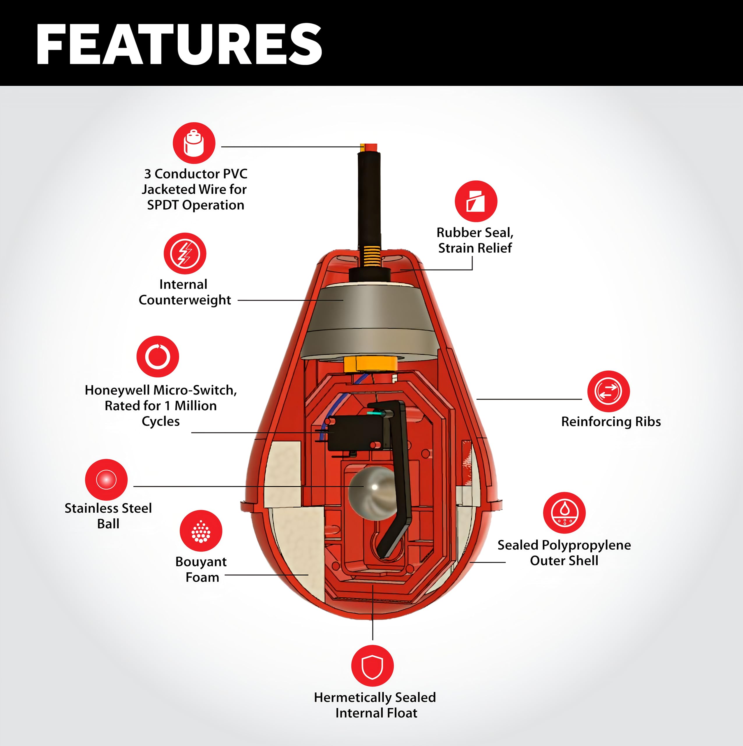 Sump Alarm Sludge Boss float switch with 20 ft lead for wider septic installations.