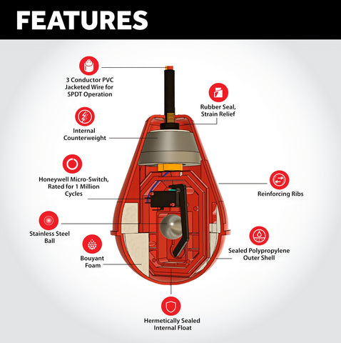 Sump Alarm Sludge Boss float switch with 20 ft lead for wider septic installations.