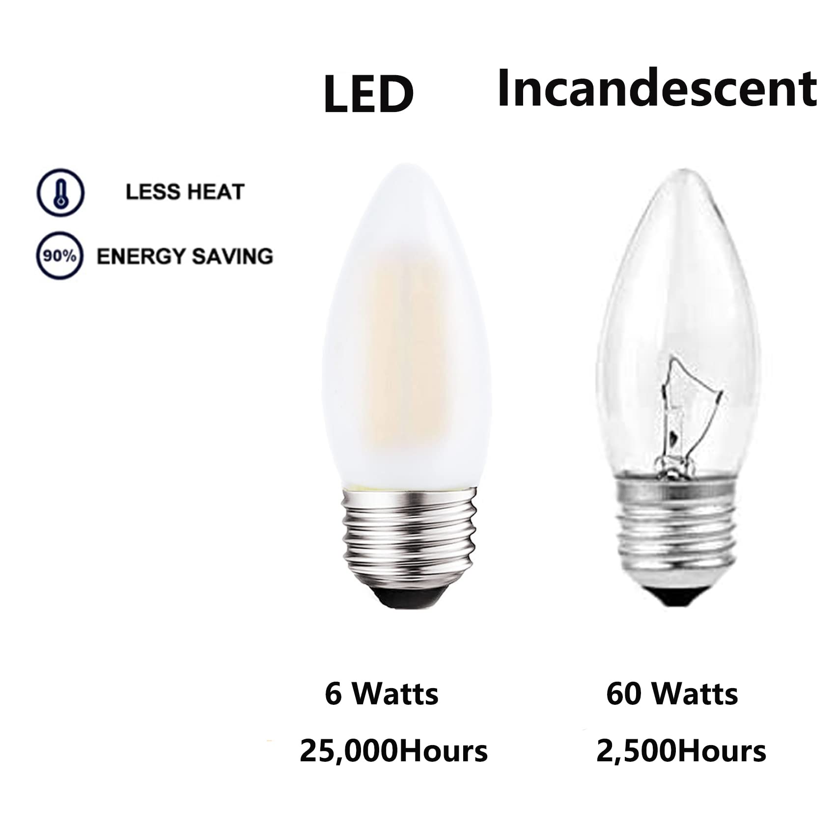Sunaiony dimmable LED bulb compatibility enables precise lighting control.
