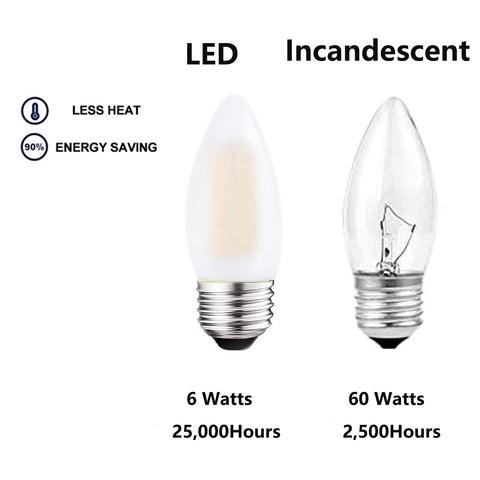 Sunaiony dimmable LED bulb compatibility enables precise lighting control.