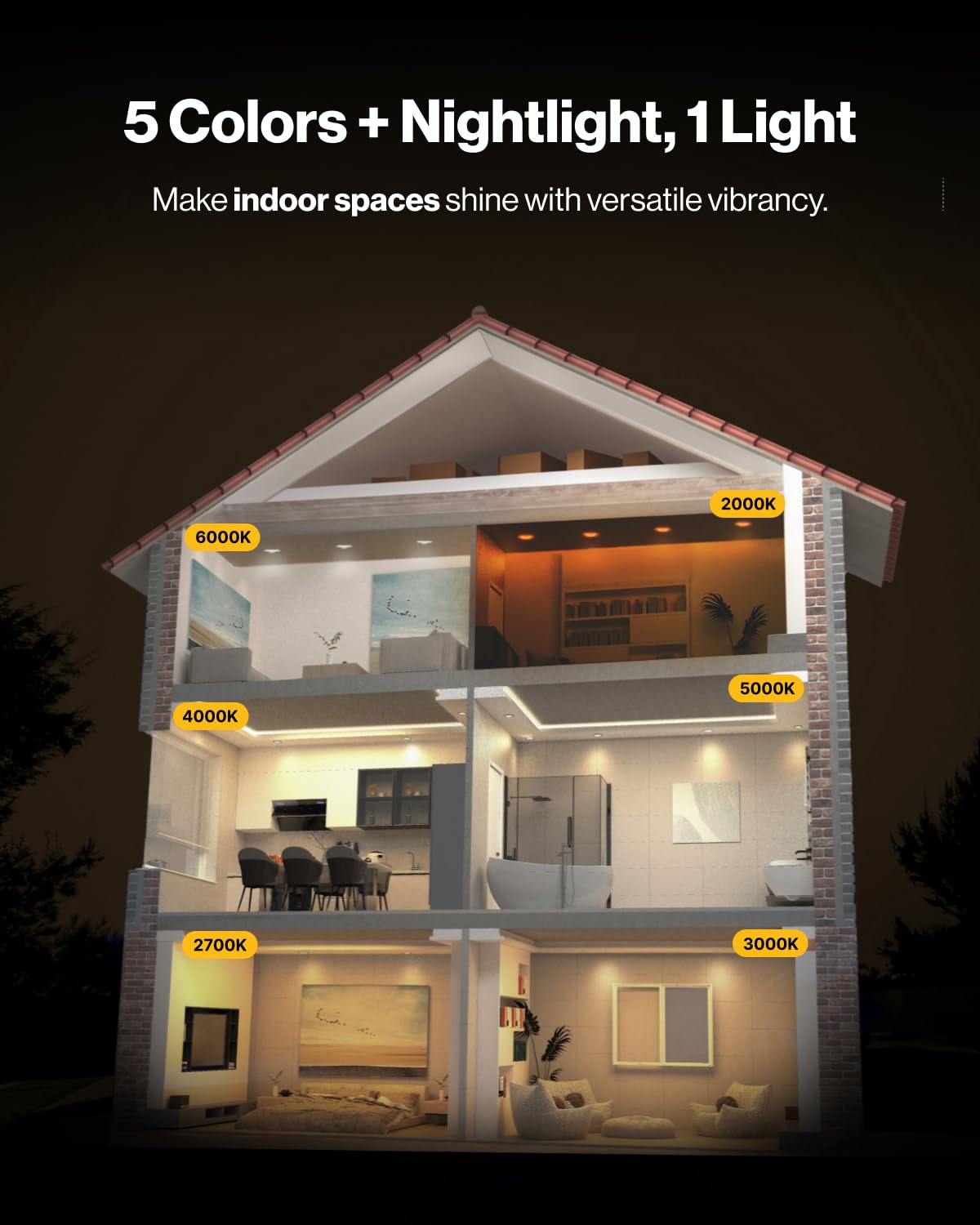 Sunco LED dimmable night light for adjustable brightness