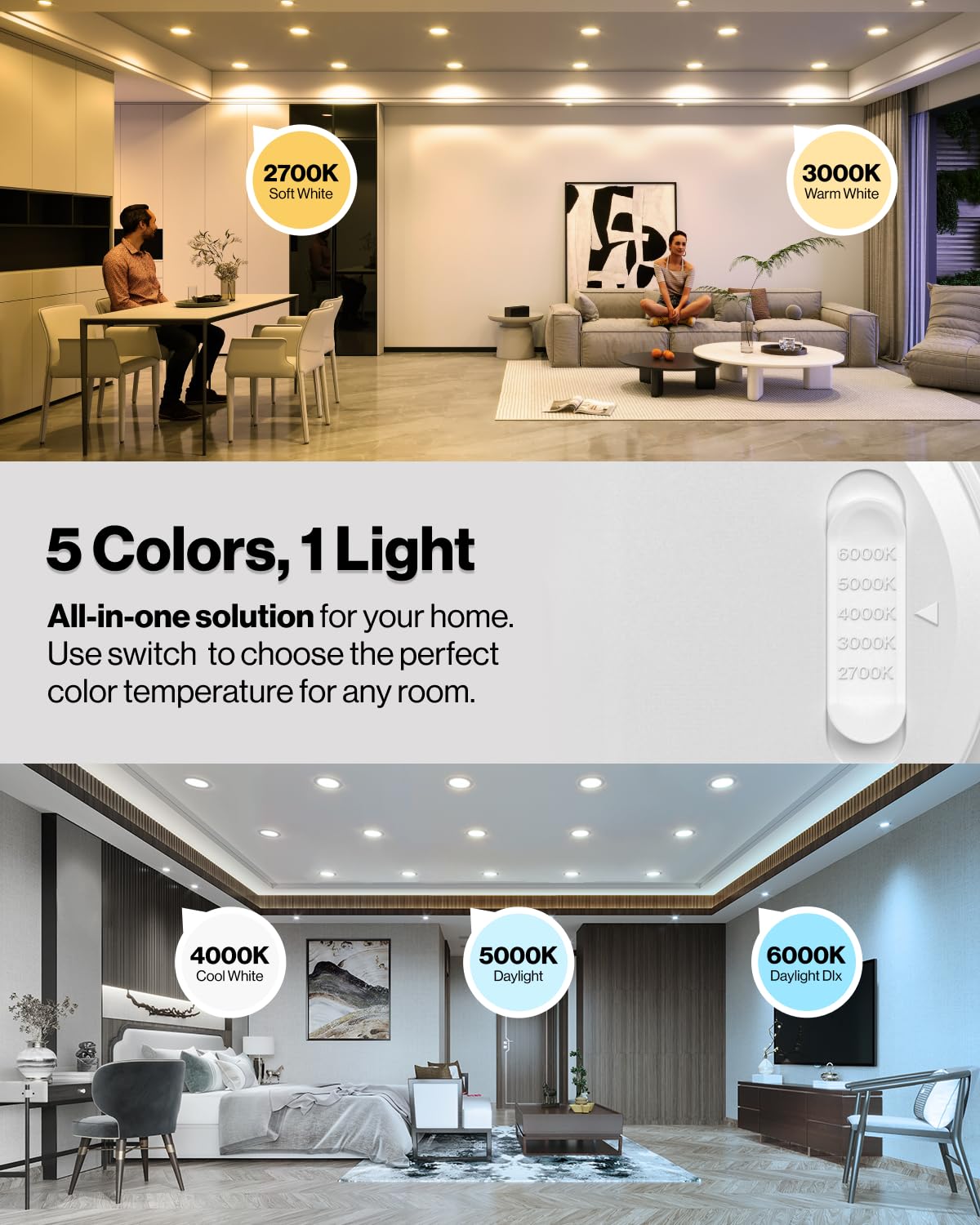 Sunco LED downlight retrofit kit for easy ceiling replacement.