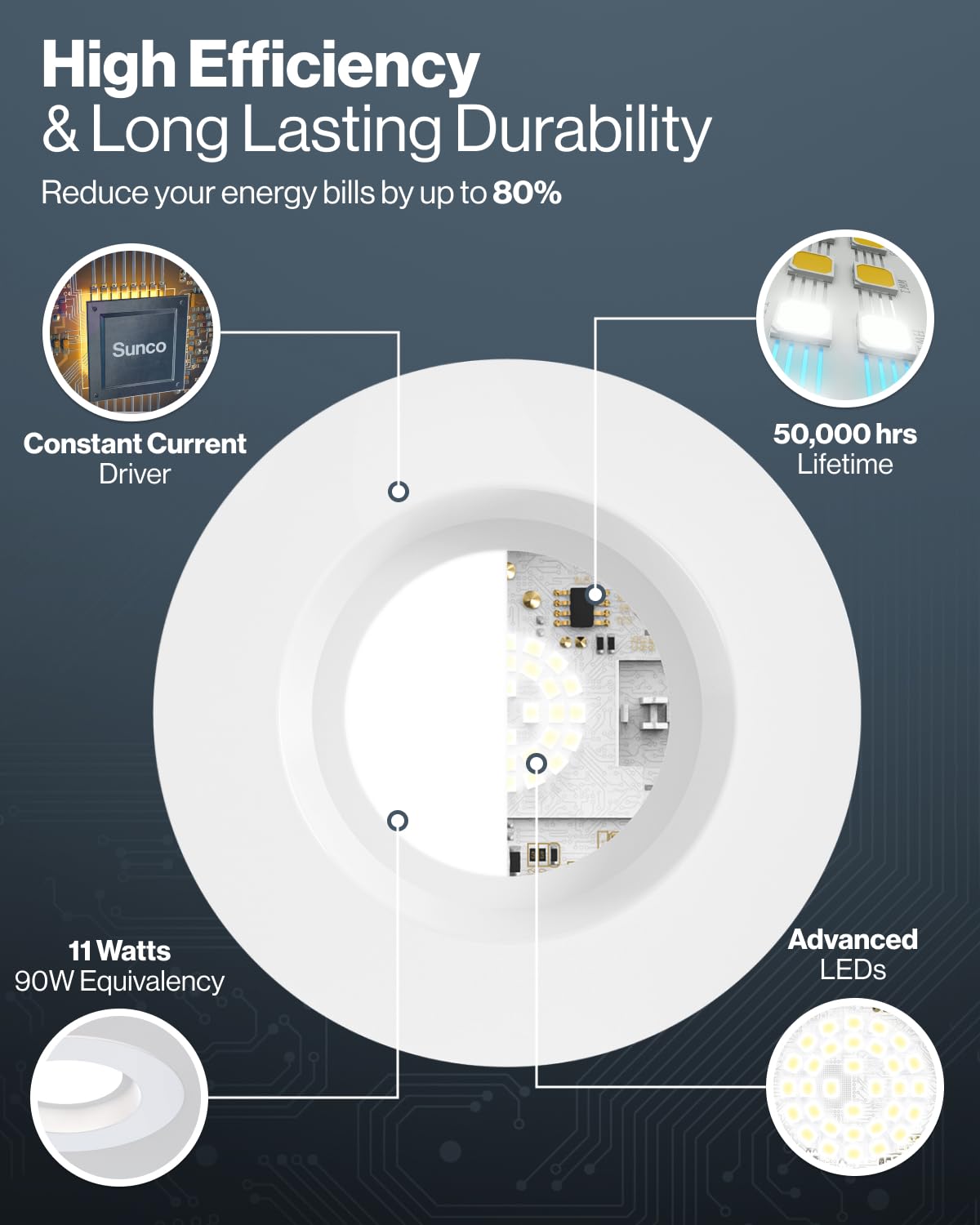 Sunco 12-pack dimmable LED downlights enable ambient control.