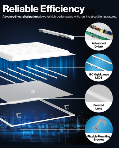 Sunco 2x2 LED flat-panel light pack of 2 for multi-room lighting