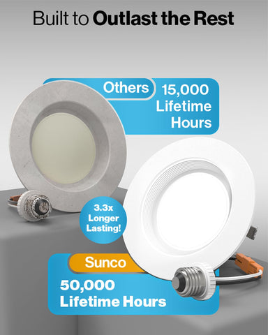 Sunco quick-install retrofit light fits existing cans with minimal tools.