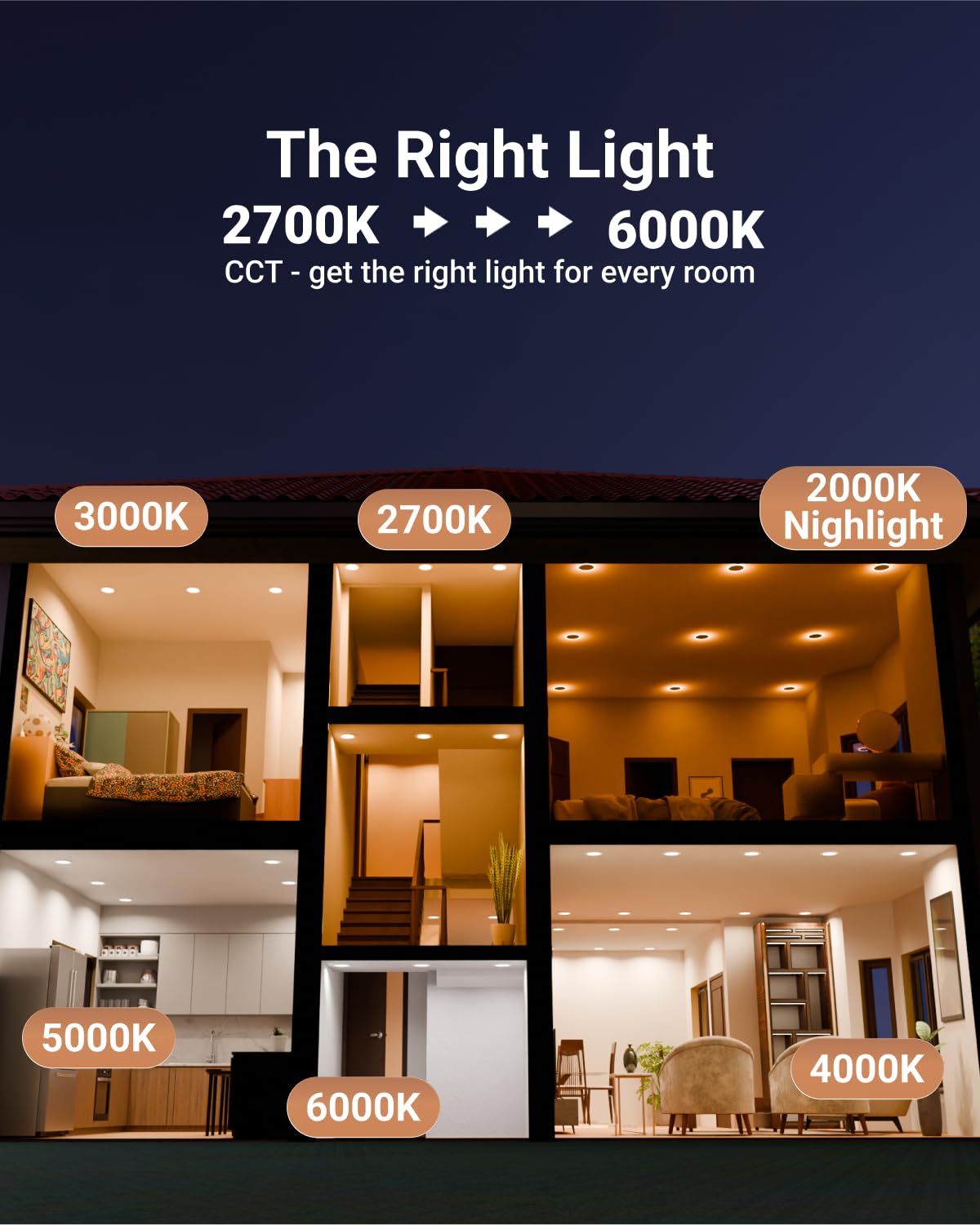 Sunco 5-in-1 CCT slider demonstrates color temperature options.