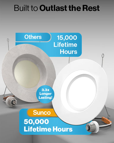 Sunco 6-inch downlight fits 5-6 inch housings for flexible installs.