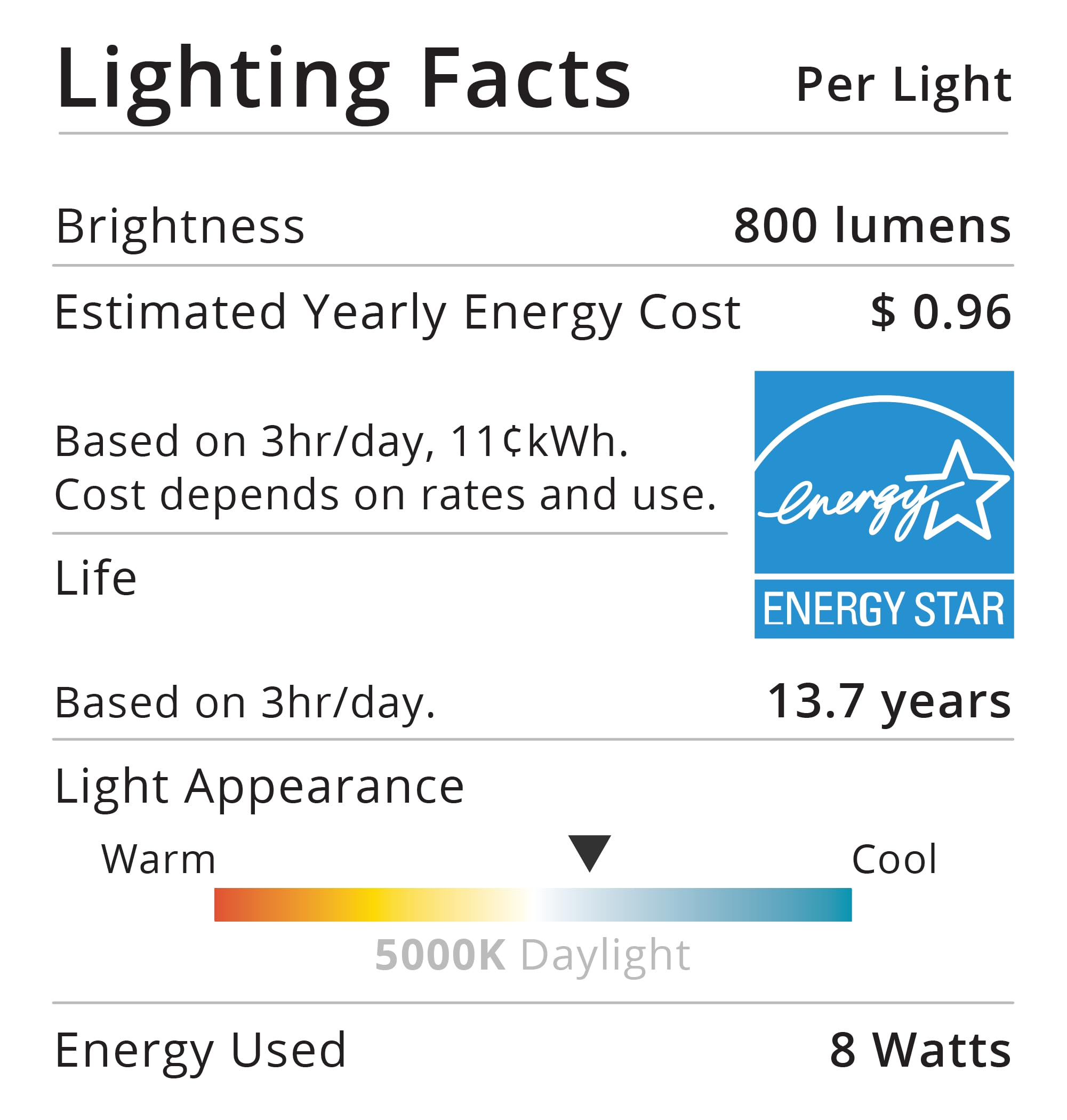 Sunco A15 LED bulb UL certified for safety and reliability.