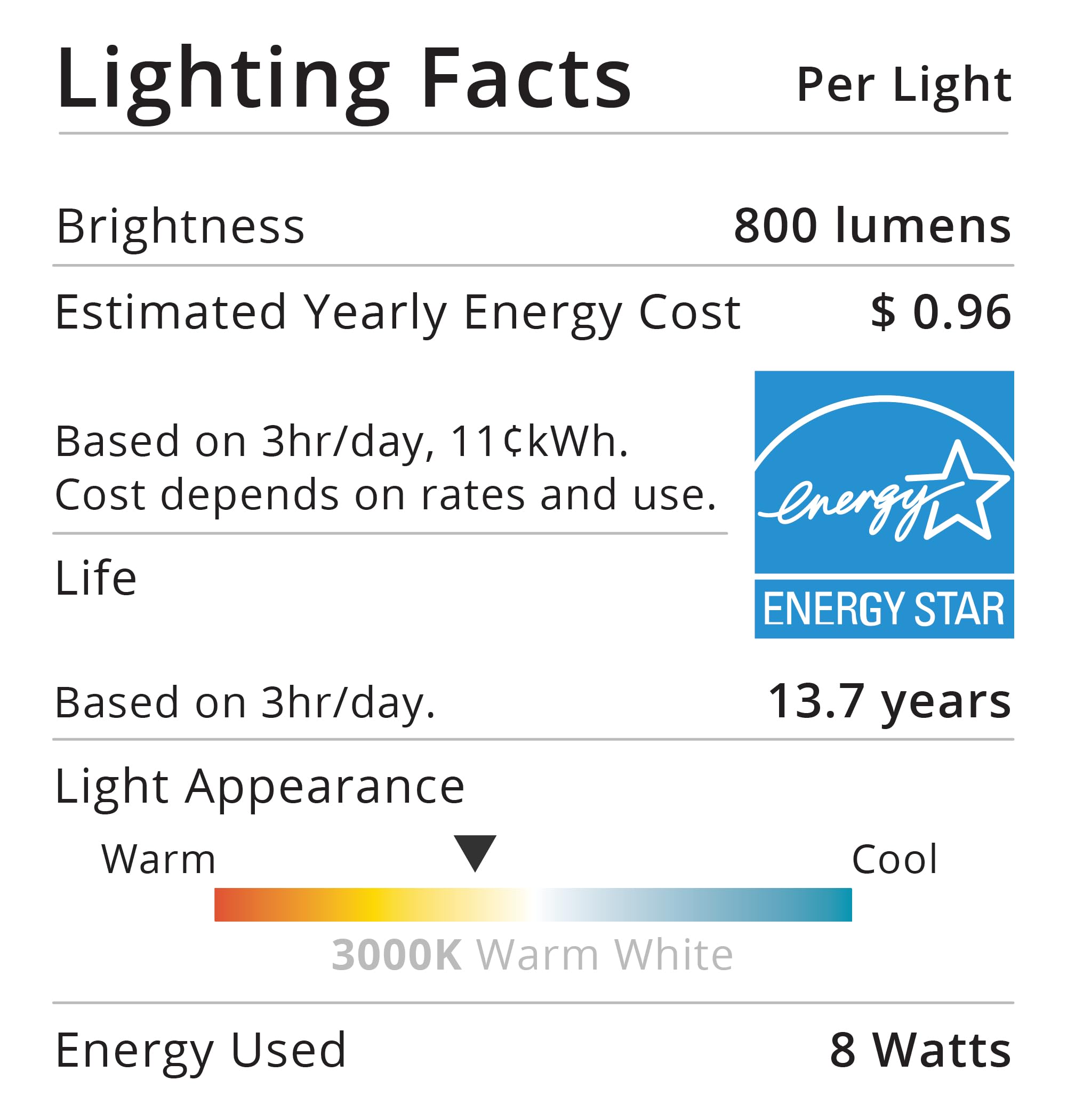 Sunco A15 LED bulb UL-listed for safe indoor use.