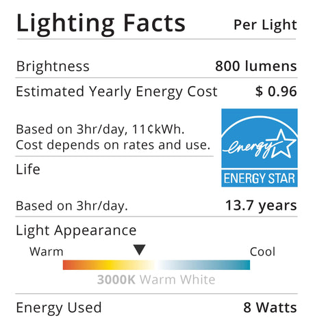 Sunco A15 LED bulb UL-listed for safe indoor use.