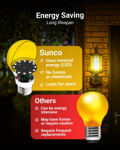 Sunco UL certified LED bulb delivers instant start without buzzing for comfort