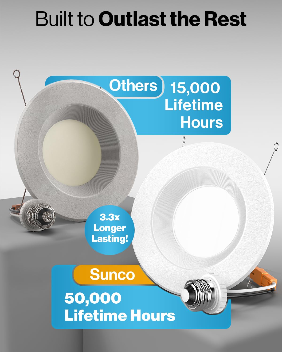 Sunco baffle trim reduces glare for comfortable long use.