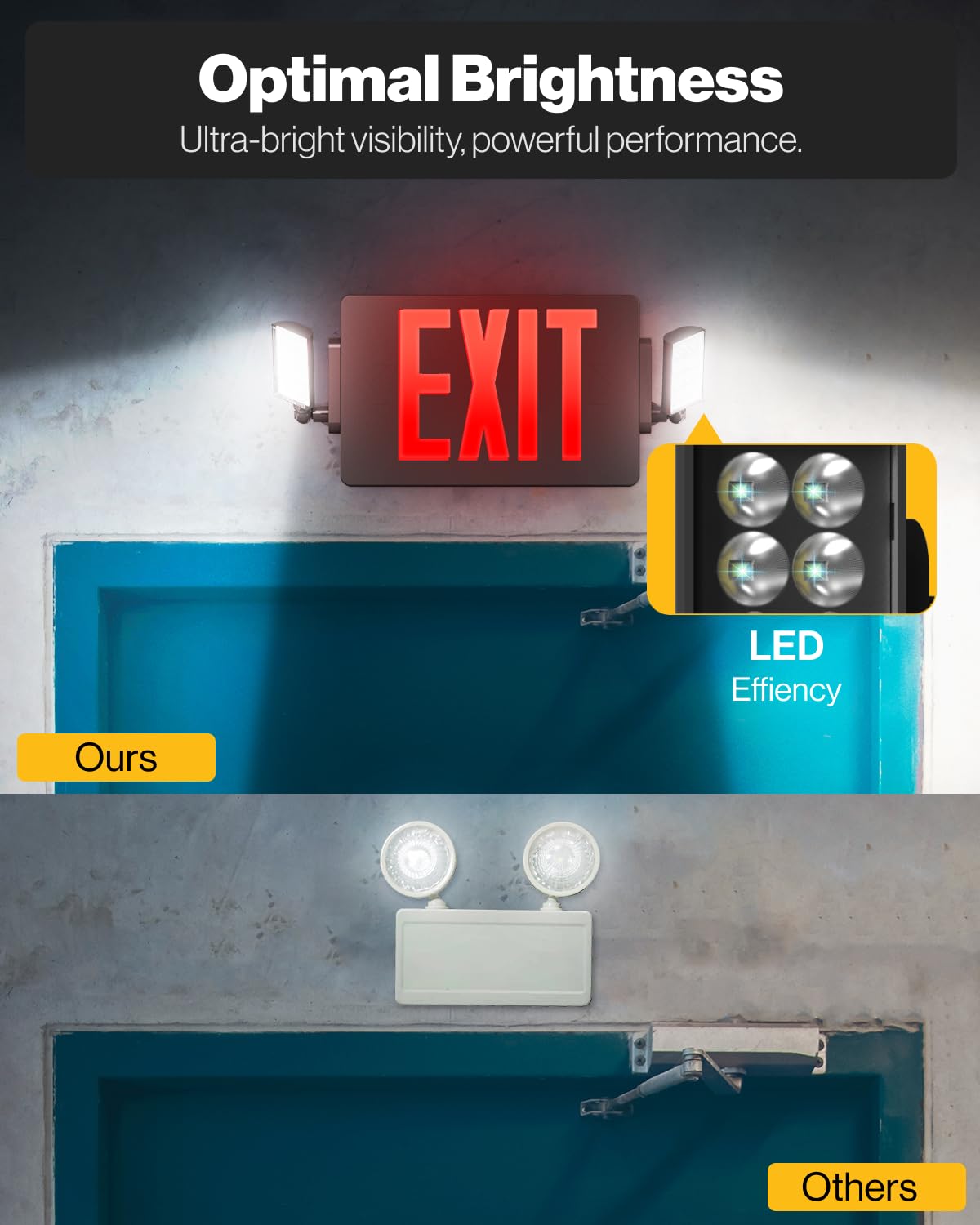 Sunco exit sign with backup battery stays lit during outages.