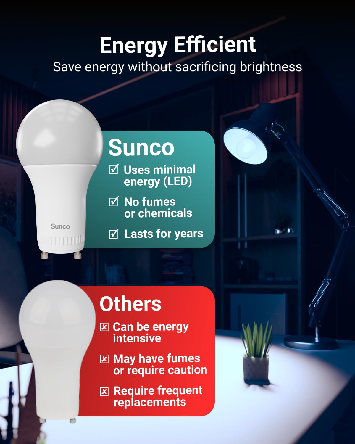 Sunco GU24 LED bulb with 5000K daylight in lamp revealing true colors