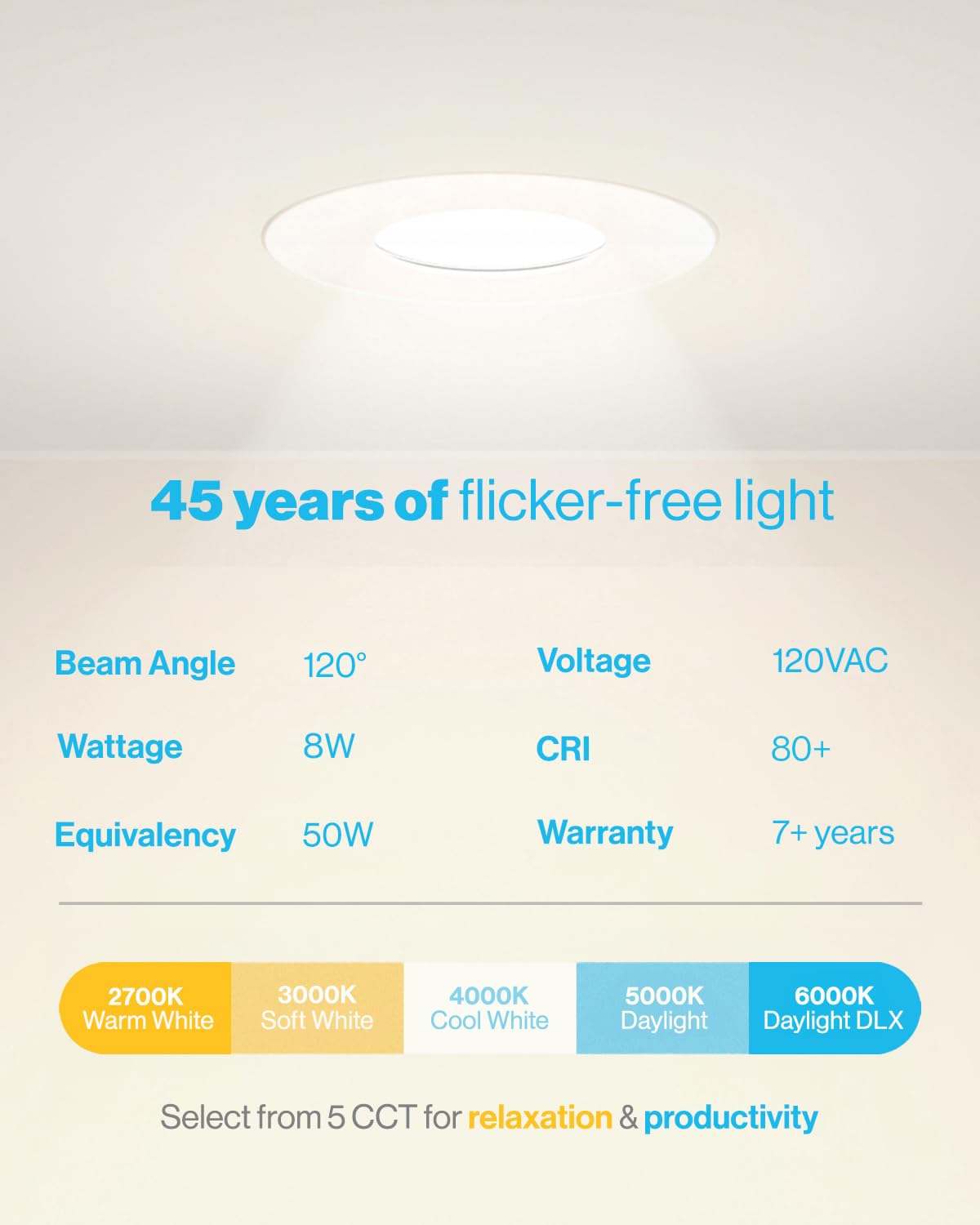 Sunco IC-rated downlight suitable for installation in insulated ceilings.