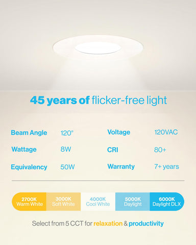Sunco IC-rated downlight suitable for installation in insulated ceilings.