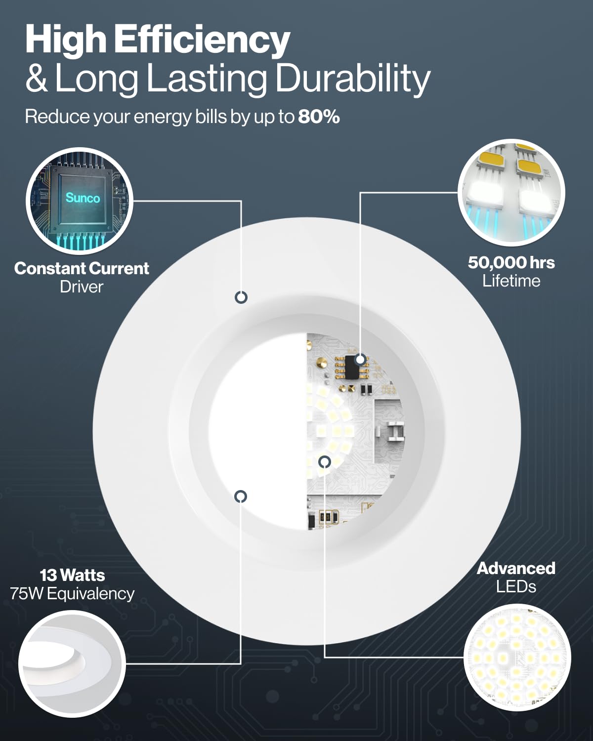 Sunco downlight quick install and damp-rated for kitchens and bathrooms