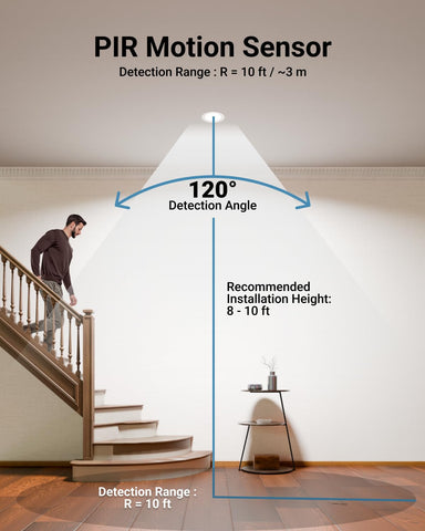 Sunco LED downlight showing junction box for retrofit installation