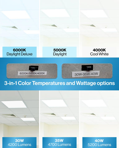 Sunco 2x2 LED panel for drop ceiling retrofit showing easy installation.