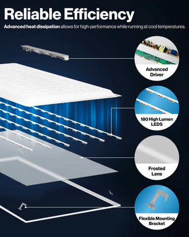 Sunco Lighting 2x4 LED panel dustproof design suits busy environments