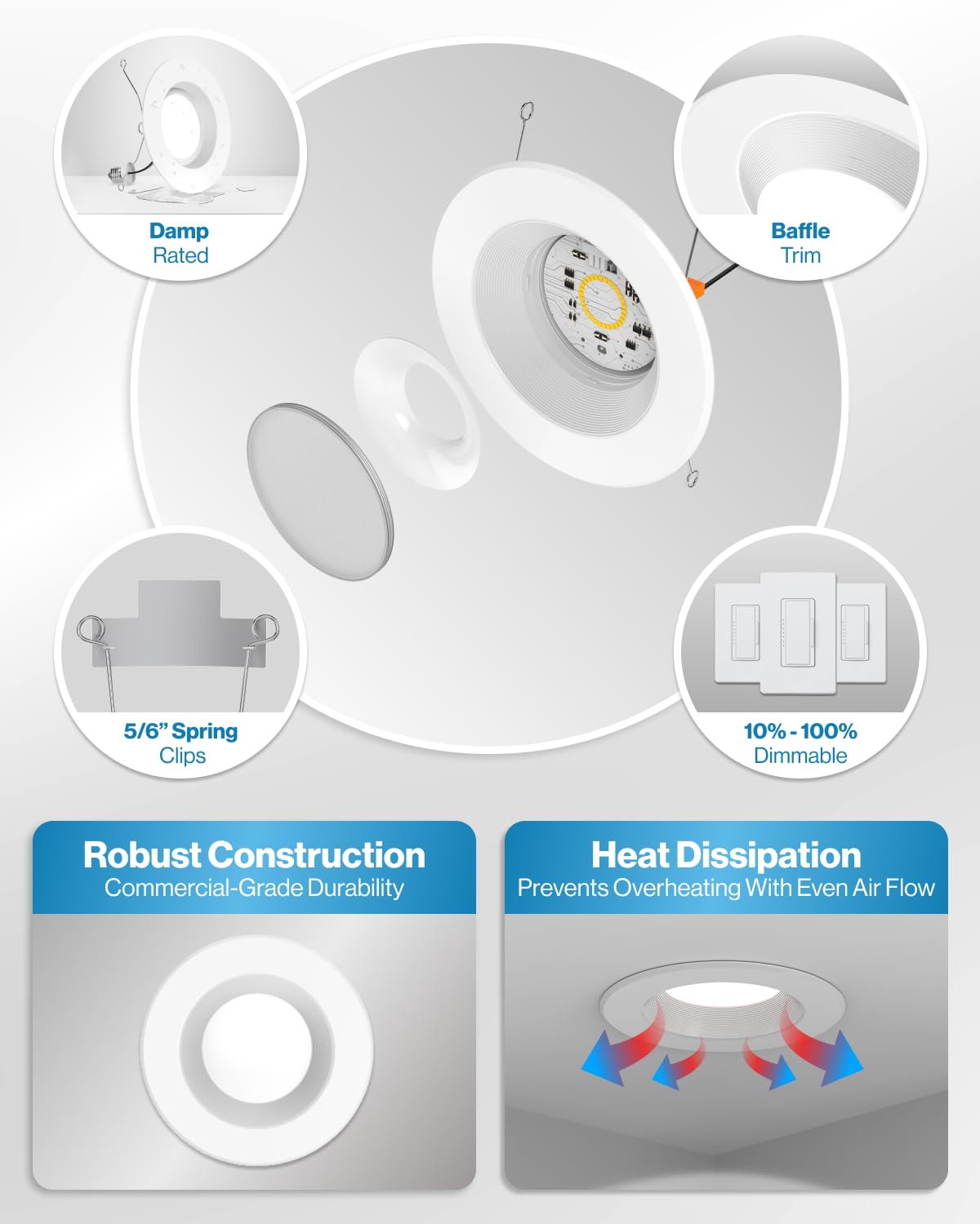 Sunco Lighting UL-listed fixtures backed by a 7-year warranty.