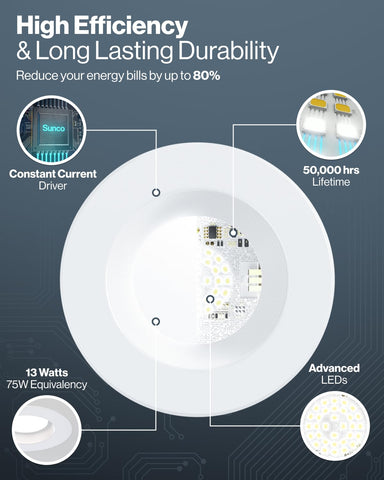 Sunco Lighting 965 lumens brightness for even coverage in rooms.