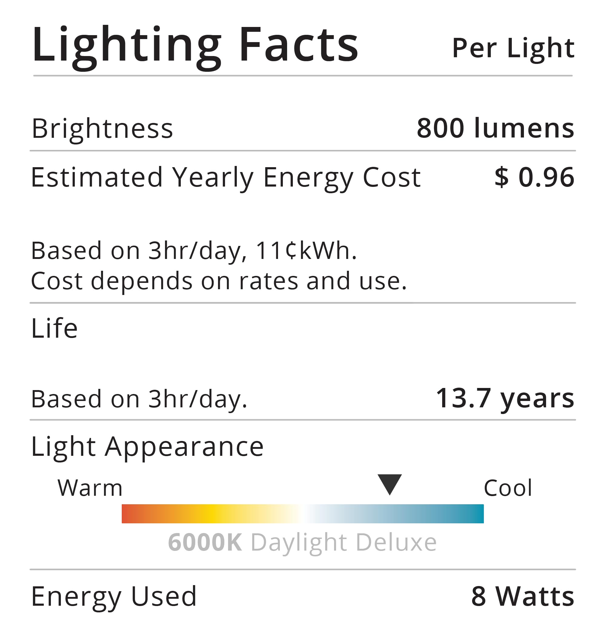 Sunco Lighting A15 LED office light providing clear, task-ready illumination.