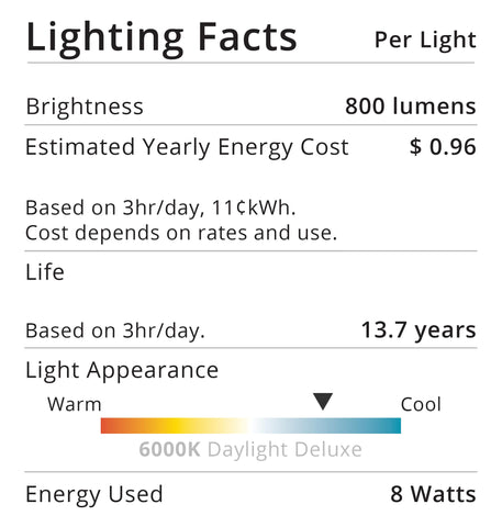 Sunco Lighting A15 LED office light providing clear, task-ready illumination.