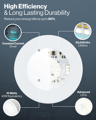 Sunco dimmable control for adjustable brightness.