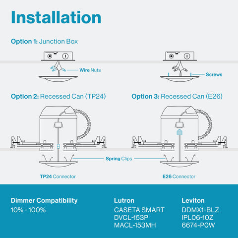 Sunco Lighting energy saving disk downlight demonstrating low energy use