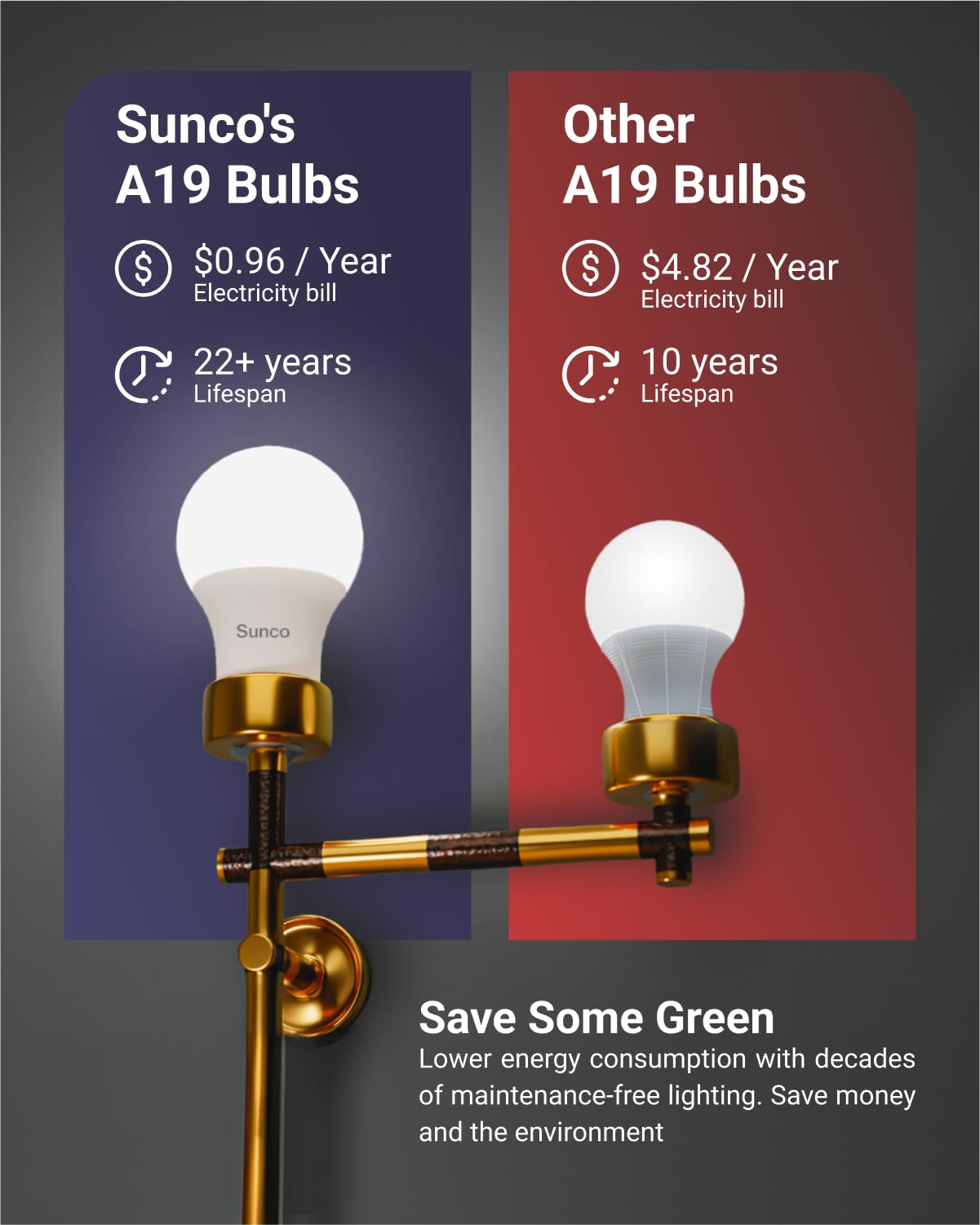 Sunco Lighting UL-certified badge showcasing tested safety and performance