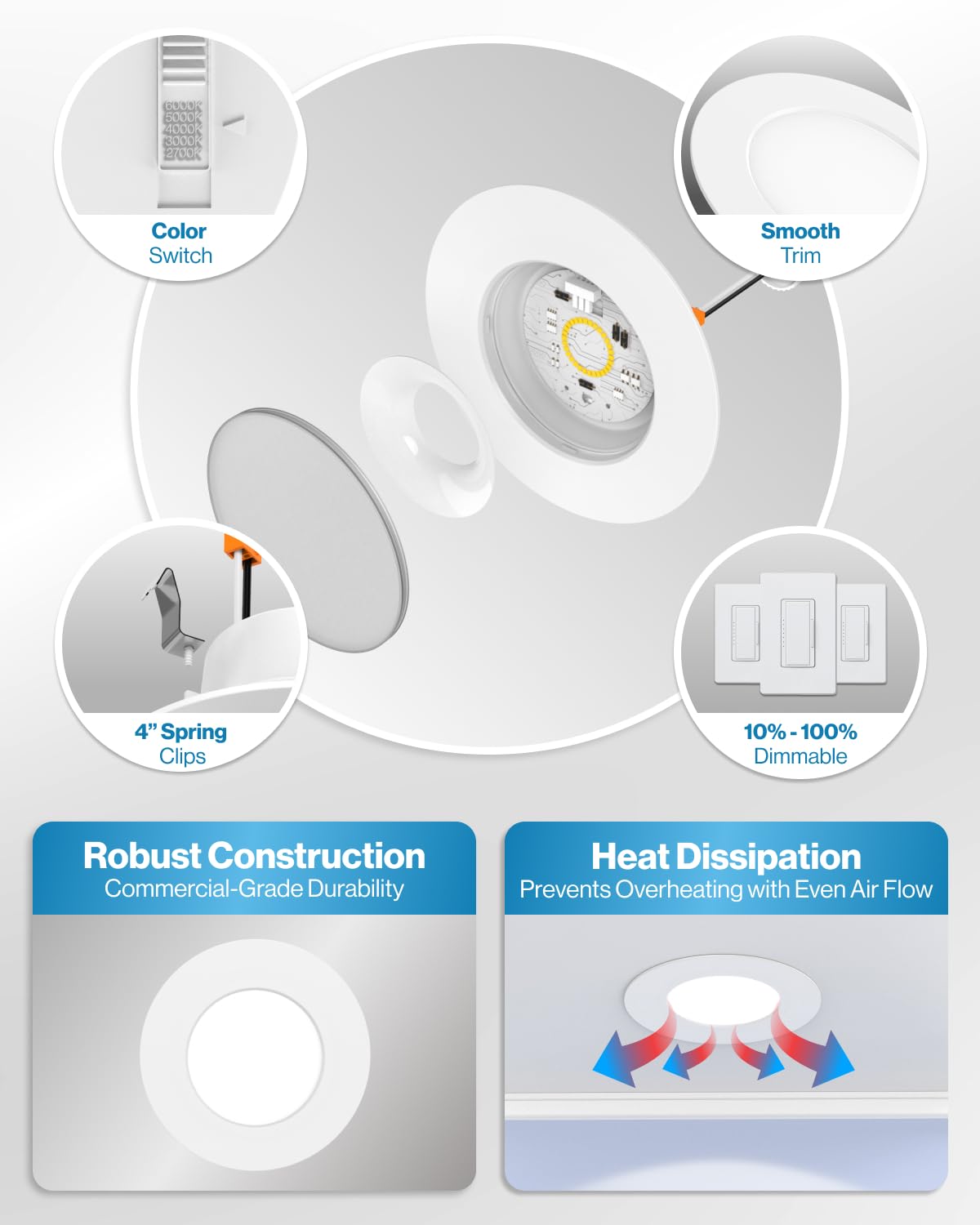 Sunco USA-based support and 7-year warranty.