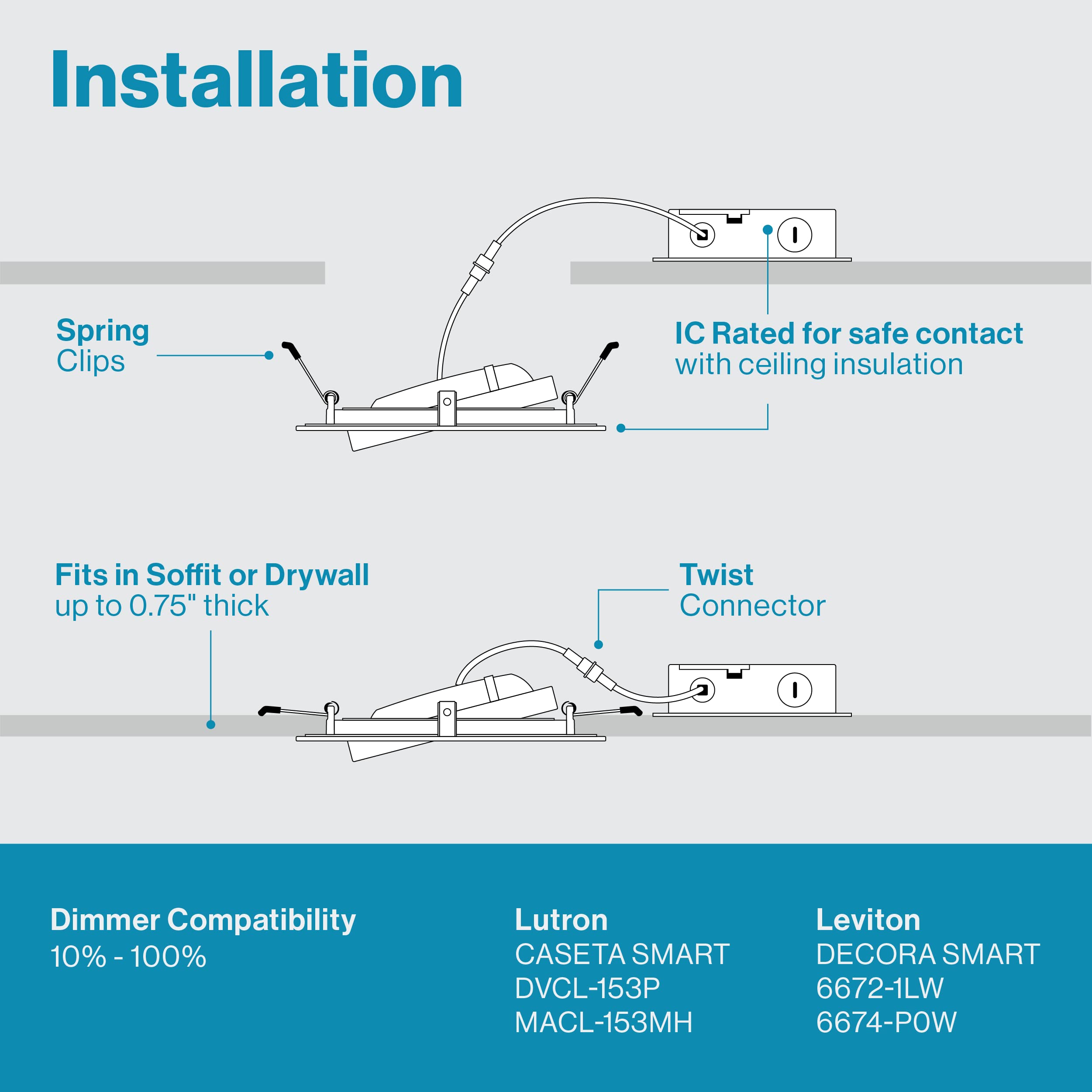 Sunco Lighting damp-location installation supports easy setup and sealed performance.