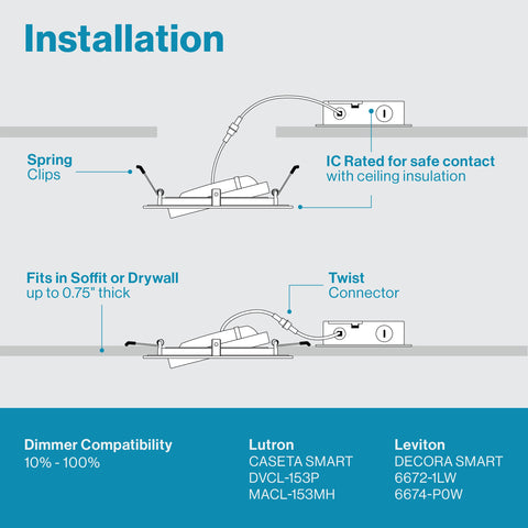 Sunco Lighting damp-location installation supports easy setup and sealed performance.