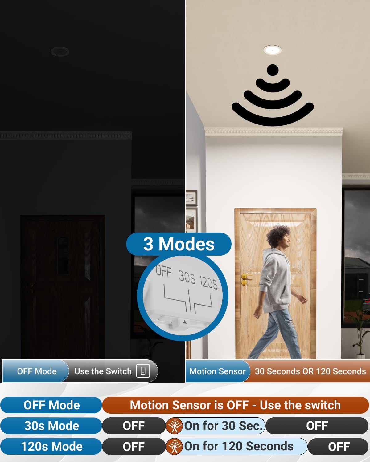 Sunco recessed light with selectable CCT for versatile living spaces