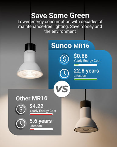 Sunco MR16 LED bulb display lighting in showroom setting.