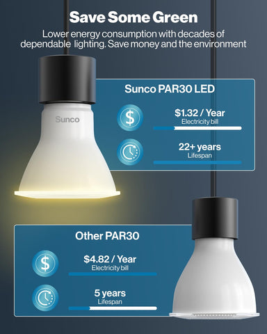 Sunco PAR30 bulb delivers 850 lumens with wide flood coverage.