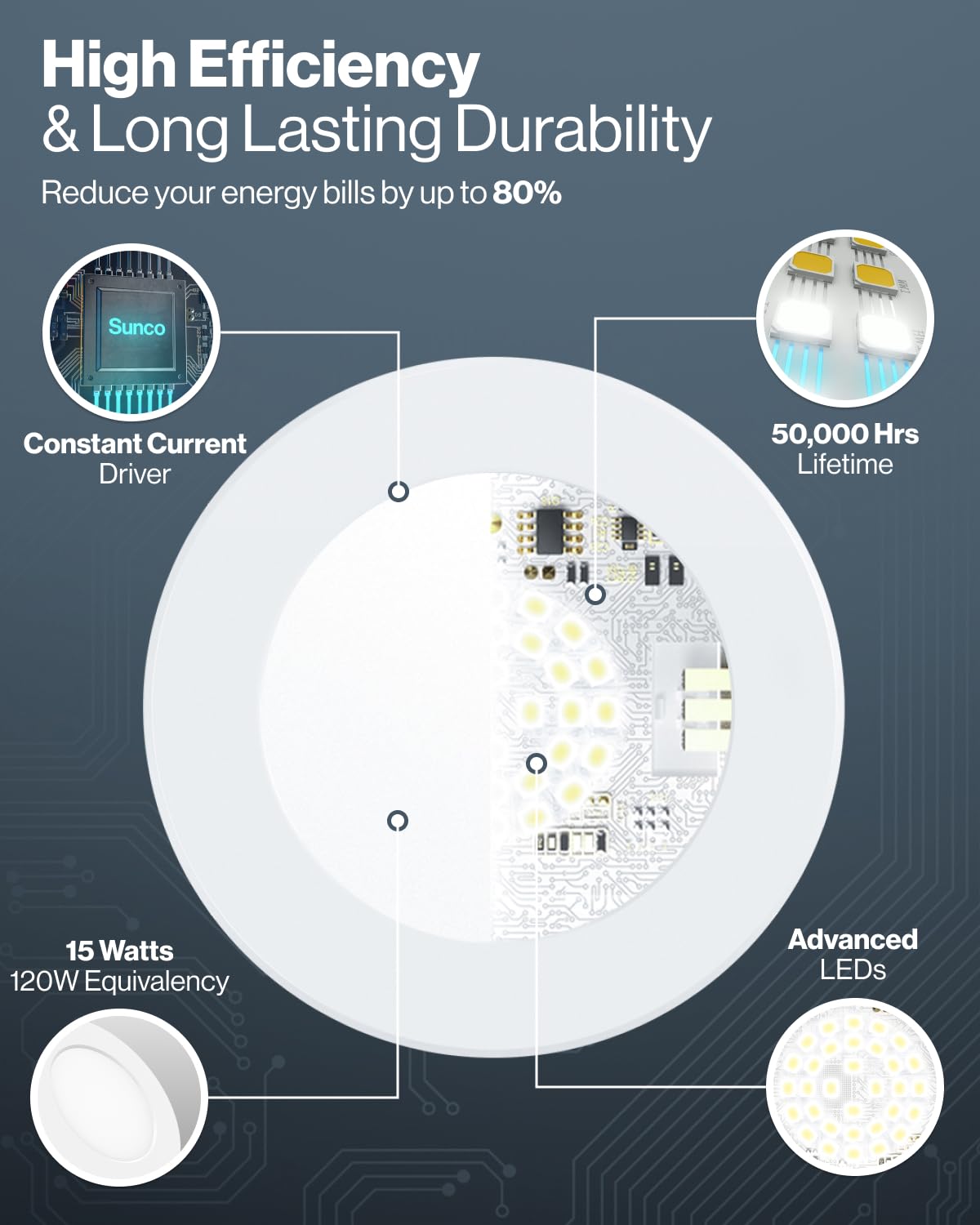Sunco selectable CCT downlight; warm to cool ambiences across rooms.