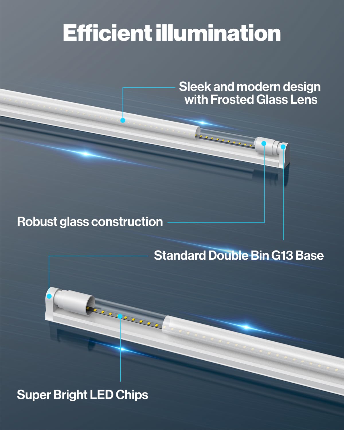 Sunco 4ft T8 LED with 160-degree beam for wide coverage.
