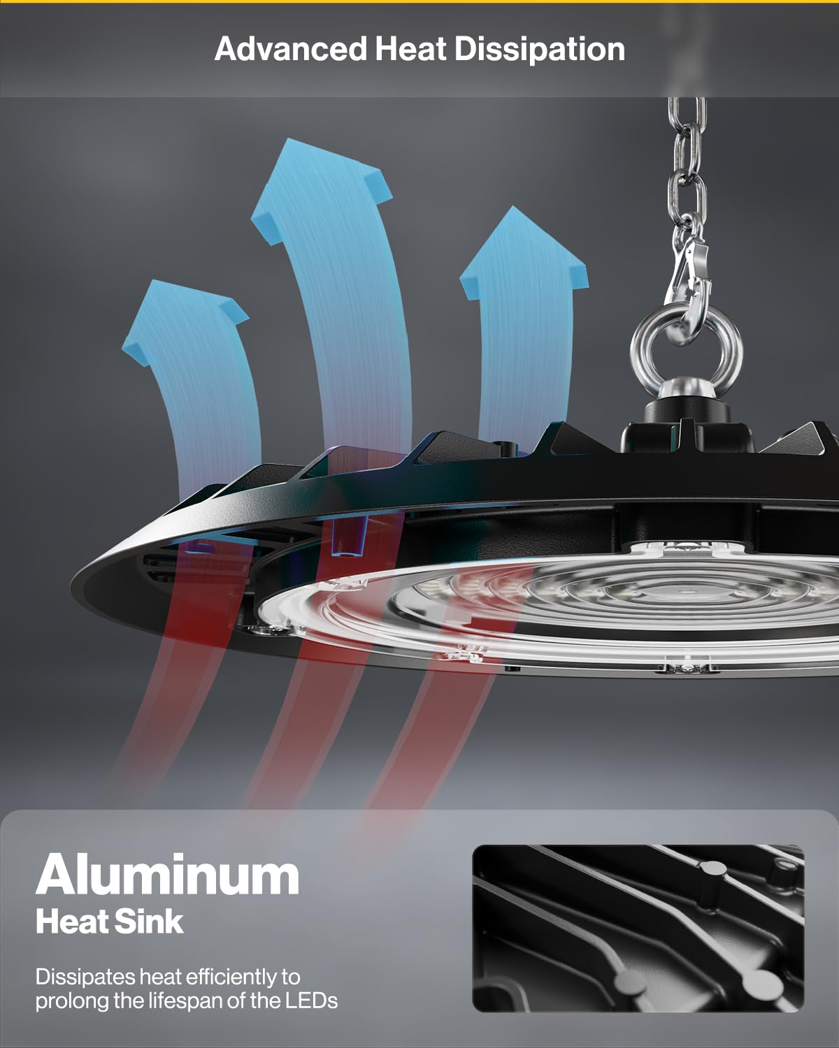 Sunco UFO LED High Bay with DLC and UL certifications for commercial projects